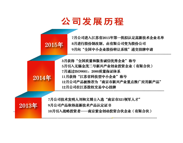 发展历程