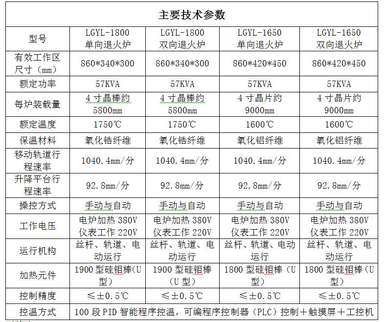 1800度退火炉